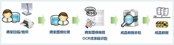 數(shù)字化病案數(shù)據(jù)分析在醫(yī)院中的重要作用和意…